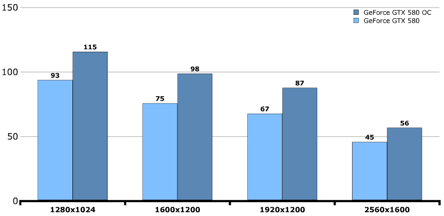 Обзор водоблока Danger Den для GeForce GTX 580 Обзор водоблока Danger Den для GeForce GTX 580